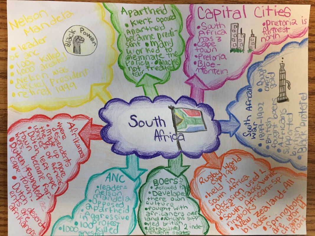 why i love south africa essay mind map